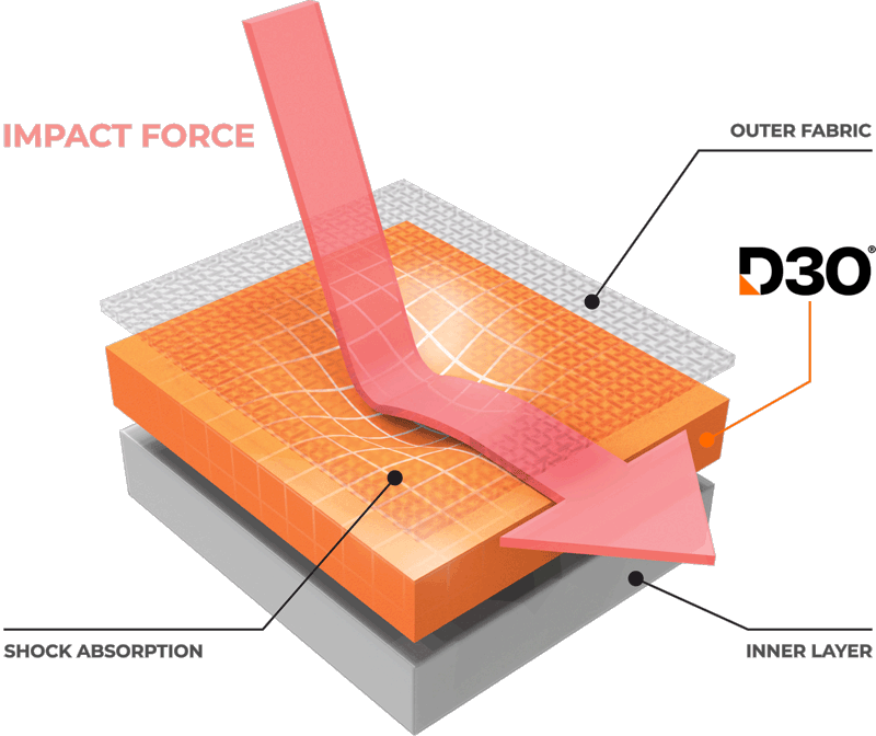 Motorcycle Jeans Impact Protection D3O Motorcycle Jeans Impact Protection D3O